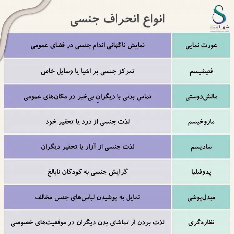 انواع انحراف جنسی