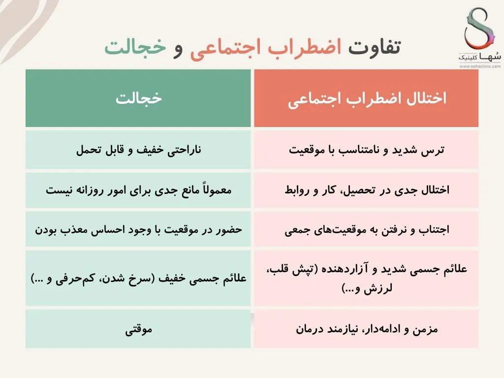 تفاوت اضطراب اجتماعی با خجالت