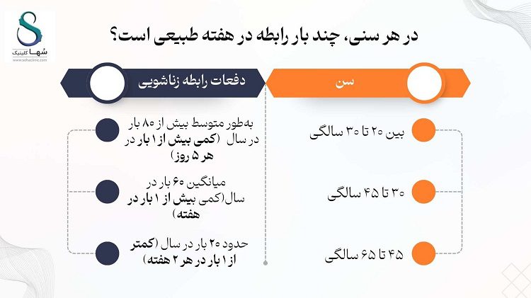 رابطه زناشویی طبیعی چند بار در هفته است