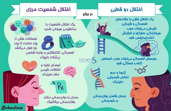 تفاوت اختلال شخصیت مرزی و دوقطبی در یک نگاه