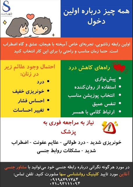 برای مدیریت اضطراب اولین دخول با مشاوره جنسی آنلاین روی عکس کلیک کنید