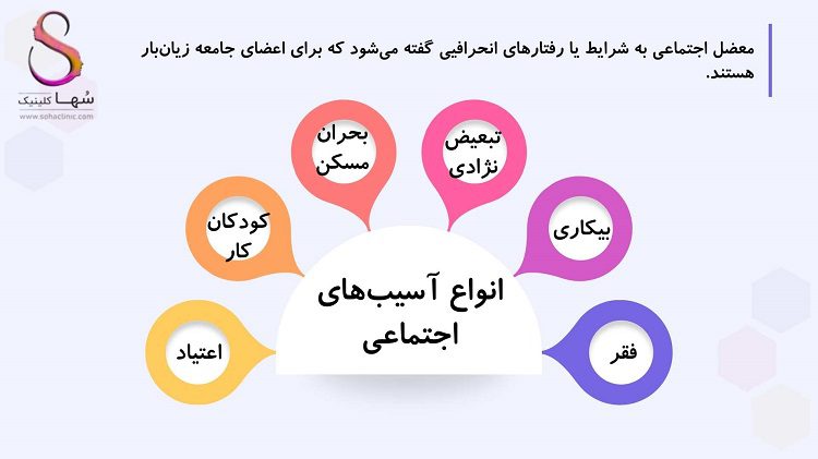 انواع معضل اجتماعی